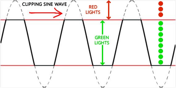 dj eq mixing tips clipping