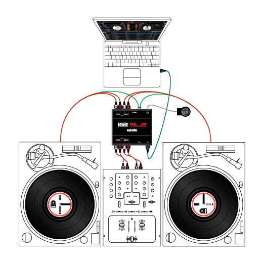 dj on a budget sl2 setup