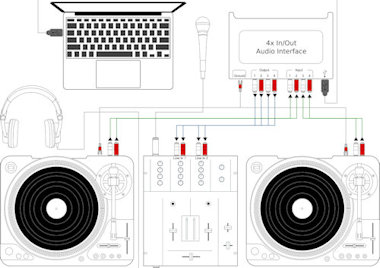 how to become a dj setting up