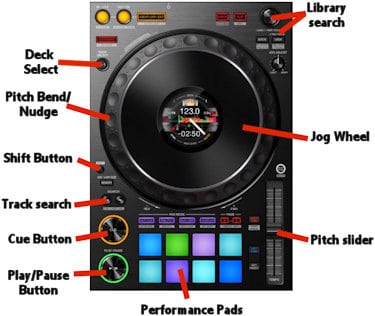 how to use DJ mixing decks for beginners how to use DJ mixing decks for beginners