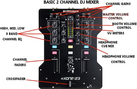 how to use a dj mixer for beginners mix functions