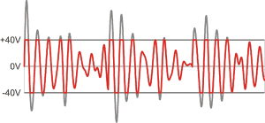 dj mixing gain function