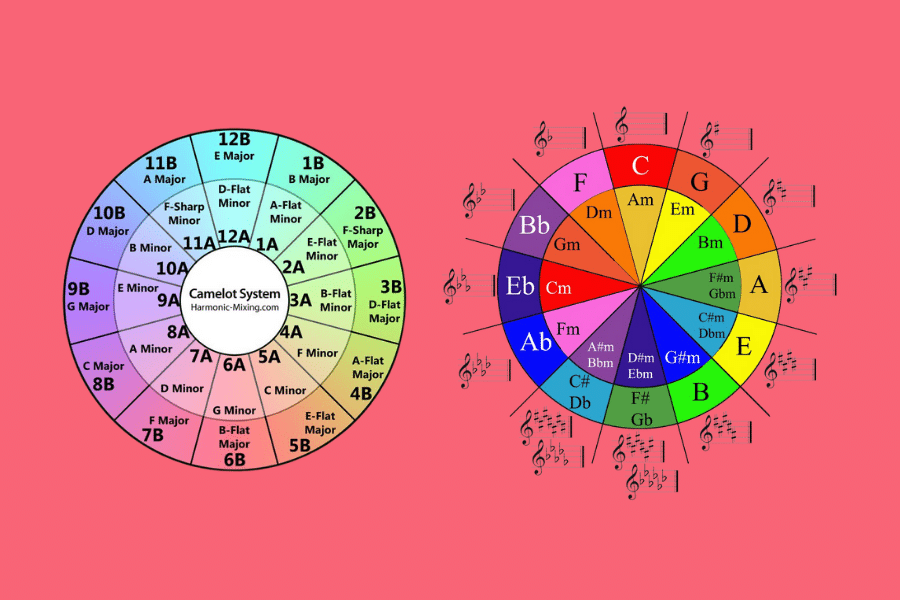 camelot wheel